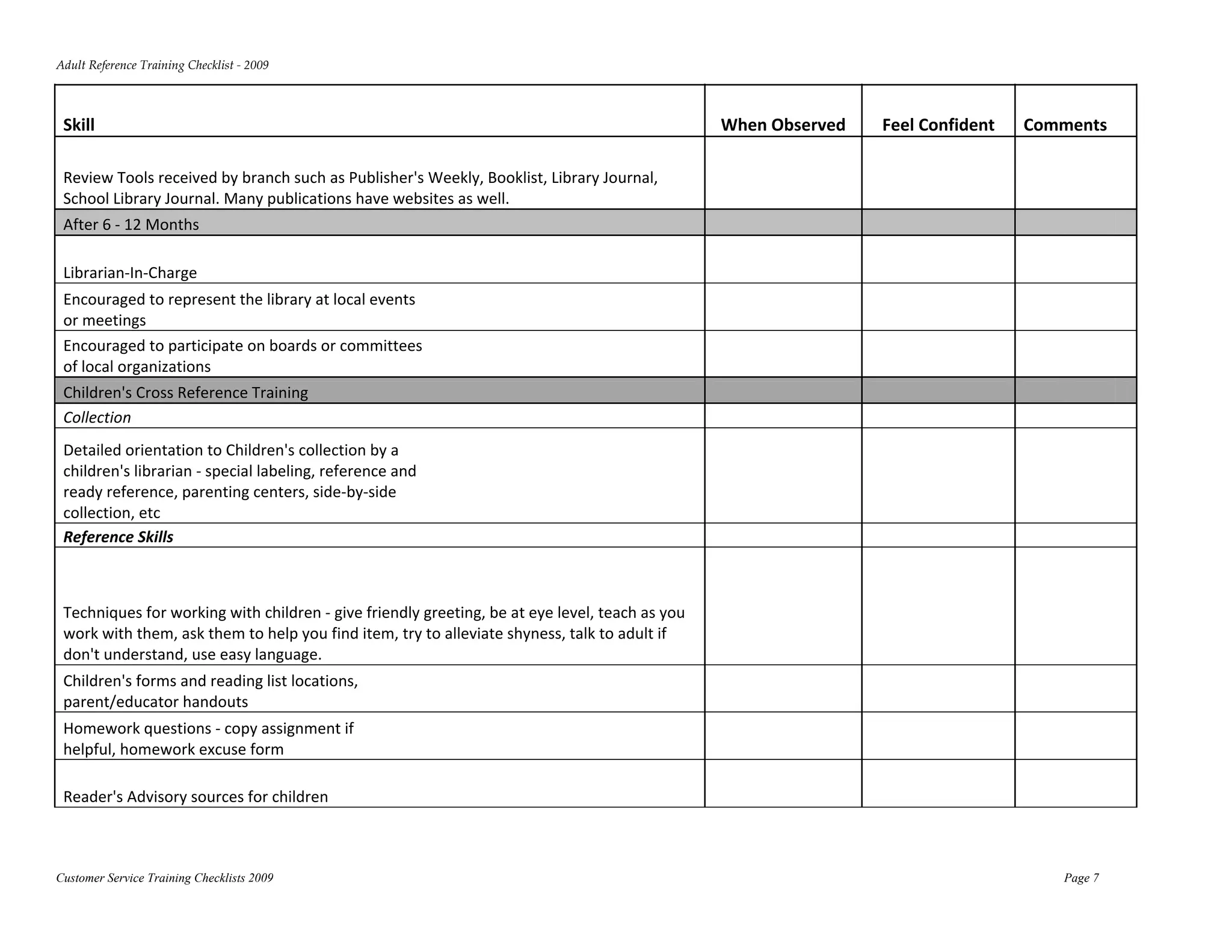 Adult Reference Training Checklist ‐ 2009 



 Skill                                                                                            When Observed         Feel Confident    Comments  

 Review Tools received by branch such as Publisher's Weekly, Booklist, Library Journal, 
 School Library Journal. Many publications have websites as well.                                                                                        
 After 6 ‐ 12 Months                                                                                                                                     

 Librarian‐In‐Charge                                                                                                                                     
 Encouraged to represent the library at local events 
 or meetings                                                                                                                                             
 Encouraged to participate on boards or committees  
 of local organizations                                                                                                                                  
 Children's Cross Reference Training                                                                                                                     
 Collection                                                                                                                                              
 Detailed orientation to Children's collection by a  
 children's librarian ‐ special labeling, reference and  
 ready reference, parenting centers, side‐by‐side  
 collection, etc                                                                                                                                         
 Reference Skills                                                                                                                                        



 Techniques for working with children ‐ give friendly greeting, be at eye level, teach as you 
 work with them, ask them to help you find item, try to alleviate shyness, talk to adult if 
 don't understand, use easy language.                                                                                                                    
 Children's forms and reading list locations, 
 parent/educator handouts                                                                                                                                
 Homework questions ‐ copy assignment if  
 helpful, homework excuse form                                                                                                                           

 Reader's Advisory sources for children                                                                                                                  



Customer Service Training Checklists 2009                                                                                                      Page 7
 