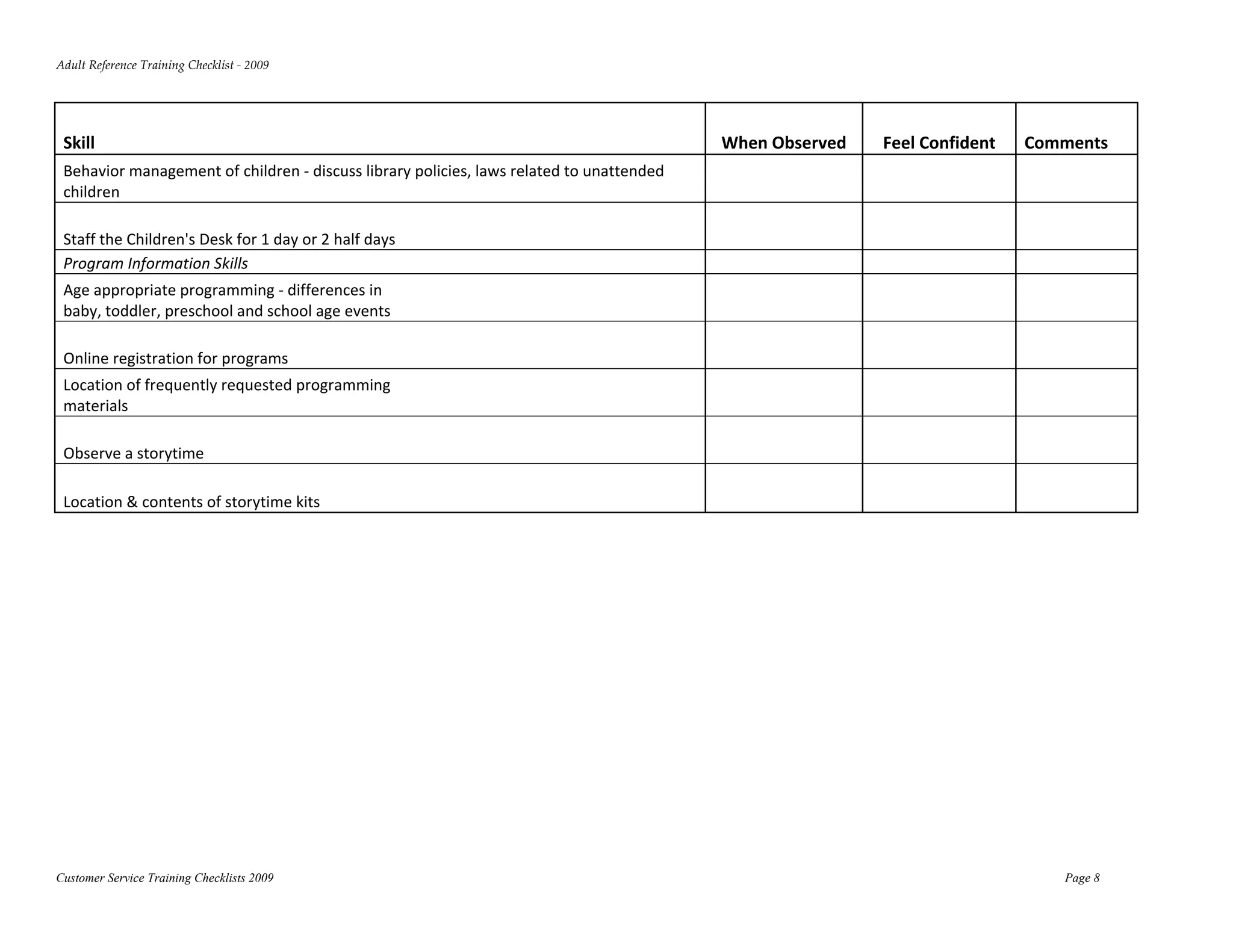 Adult Reference Training Checklist ‐ 2009 




 Skill                                                                                      When Observed         Feel Confident    Comments  
 Behavior management of children ‐ discuss library policies, laws related to unattended 
 children                                                                                                                                          

 Staff the Children's Desk for 1 day or 2 half days                                                                                                
 Program Information Skills                                                                                                                        
 Age appropriate programming ‐ differences in  
 baby, toddler, preschool and school age events                                                                                                    

 Online registration for programs                                                                                                                  
 Location of frequently requested programming  
 materials                                                                                                                                         

 Observe a storytime                                                                                                                               

 Location & contents of storytime kits                                                                                                             




Customer Service Training Checklists 2009                                                                                                Page 8
 
