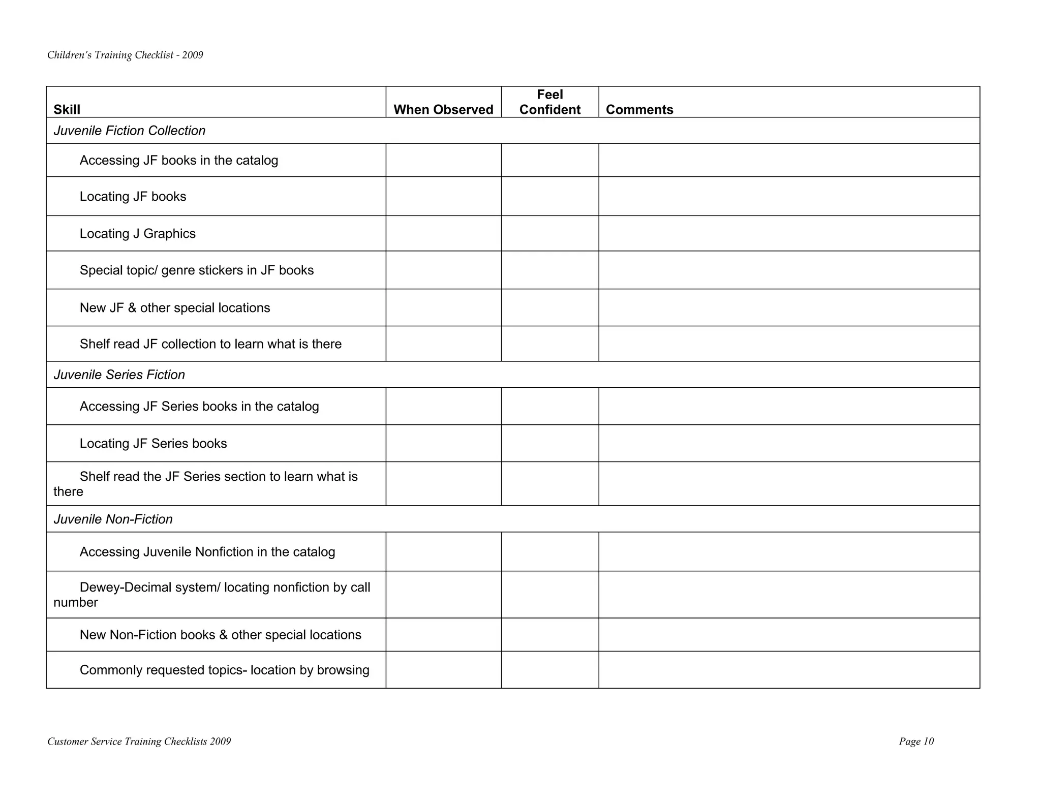Children’s Training Checklist ‐ 2009 


                                                                           Feel
 Skill                                                   When Observed   Confident   Comments
 Juvenile Fiction Collection

       Accessing JF books in the catalog

       Locating JF books

       Locating J Graphics

       Special topic/ genre stickers in JF books

       New JF & other special locations

       Shelf read JF collection to learn what is there

 Juvenile Series Fiction

       Accessing JF Series books in the catalog

       Locating JF Series books

     Shelf read the JF Series section to learn what is
 there

 Juvenile Non-Fiction

       Accessing Juvenile Nonfiction in the catalog

    Dewey-Decimal system/ locating nonfiction by call
 number

       New Non-Fiction books & other special locations

       Commonly requested topics- location by browsing




Customer Service Training Checklists 2009                                                       Page 10
 