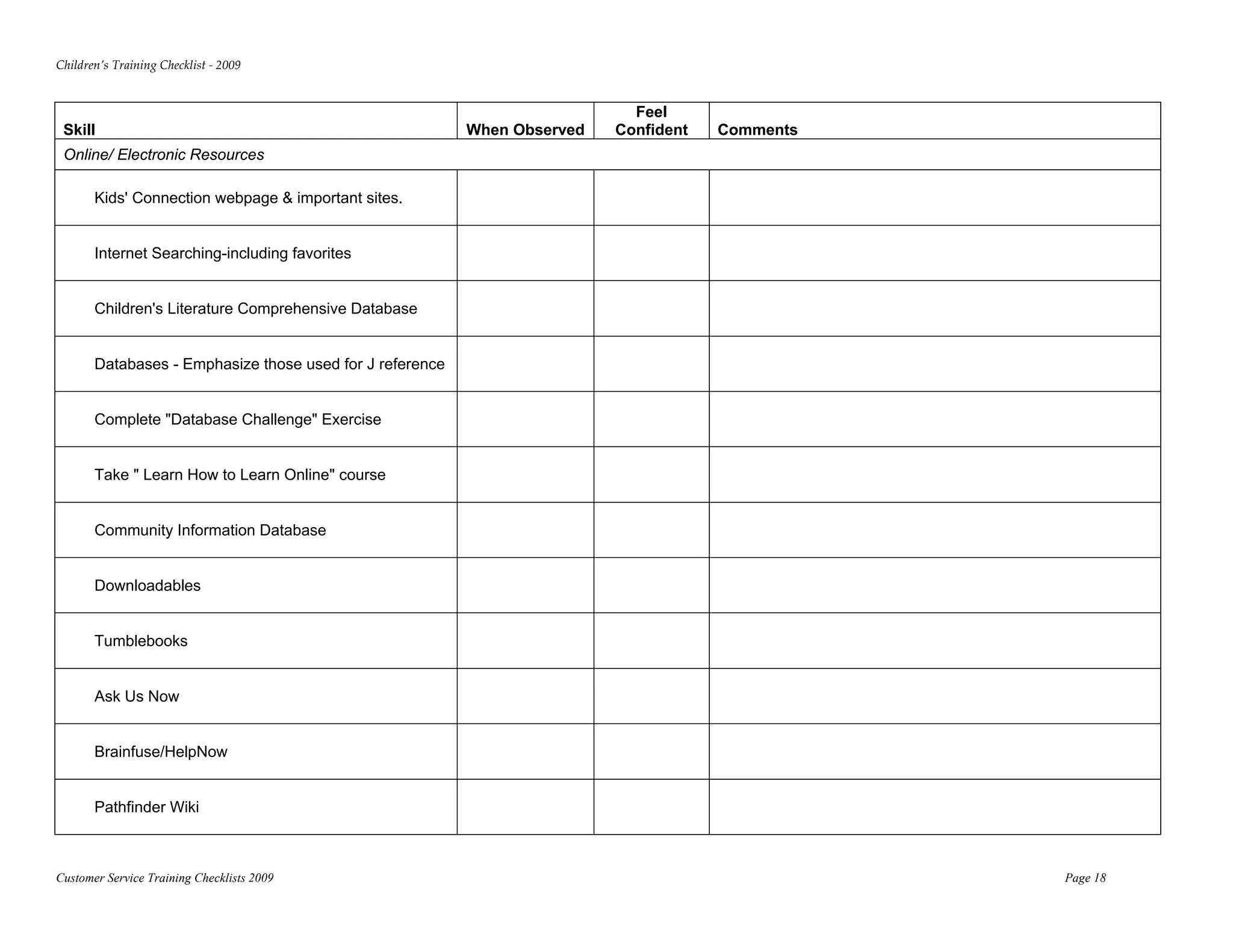 Children’s Training Checklist ‐ 2009 


                                                                            Feel
 Skill                                                    When Observed   Confident   Comments
 Online/ Electronic Resources

       Kids' Connection webpage & important sites.


       Internet Searching-including favorites


       Children's Literature Comprehensive Database


       Databases - Emphasize those used for J reference


       Complete "Database Challenge" Exercise


       Take " Learn How to Learn Online" course


       Community Information Database


       Downloadables


       Tumblebooks


       Ask Us Now


       Brainfuse/HelpNow


       Pathfinder Wiki



Customer Service Training Checklists 2009                                                        Page 18
 
