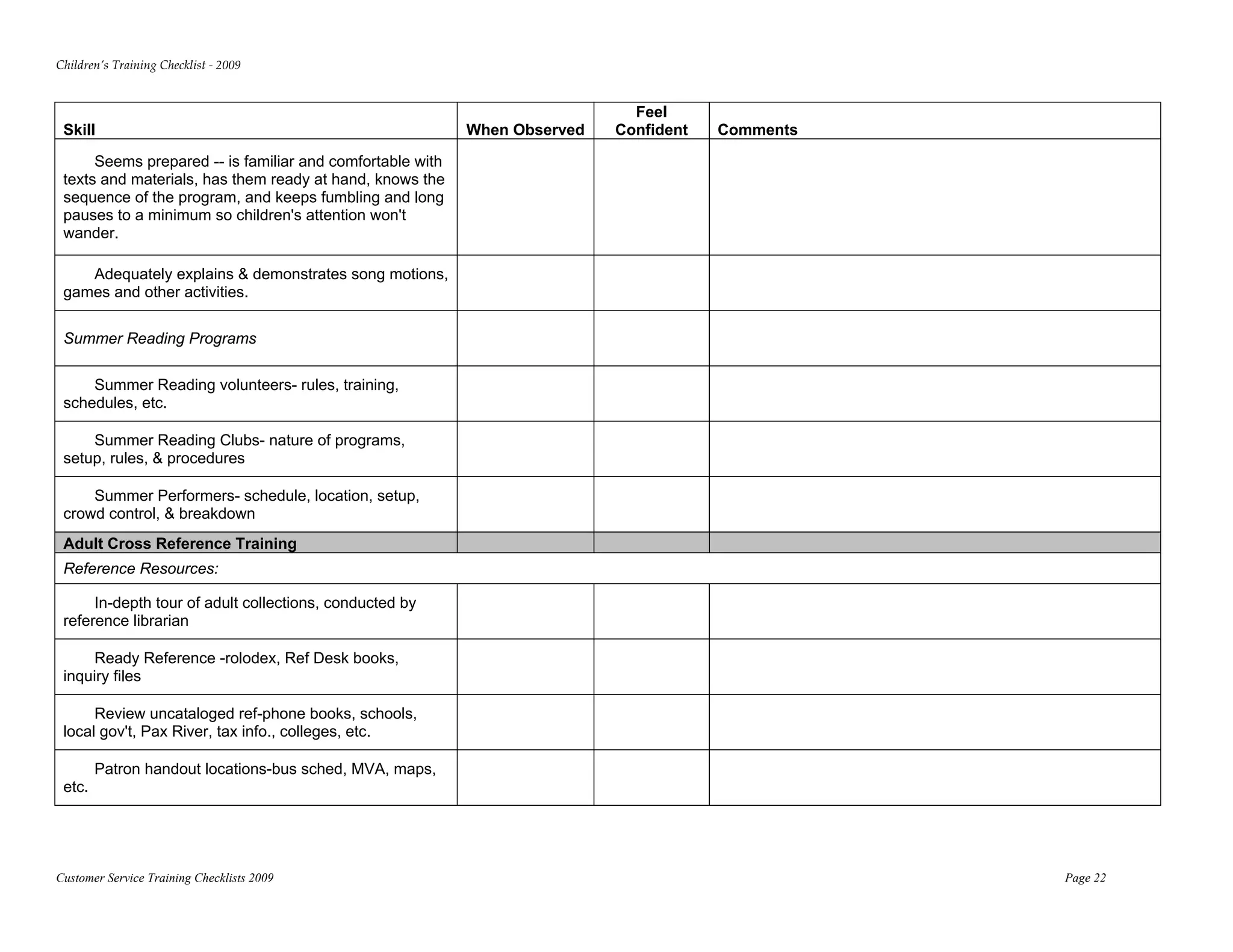 Children’s Training Checklist ‐ 2009 


                                                                             Feel
 Skill                                                     When Observed   Confident   Comments

      Seems prepared -- is familiar and comfortable with
 texts and materials, has them ready at hand, knows the
 sequence of the program, and keeps fumbling and long
 pauses to a minimum so children's attention won't
 wander.

    Adequately explains & demonstrates song motions,
 games and other activities.

 Summer Reading Programs

     Summer Reading volunteers- rules, training,
 schedules, etc.

     Summer Reading Clubs- nature of programs,
 setup, rules, & procedures

     Summer Performers- schedule, location, setup,
 crowd control, & breakdown
 Adult Cross Reference Training
 Reference Resources:

      In-depth tour of adult collections, conducted by
 reference librarian

     Ready Reference -rolodex, Ref Desk books,
 inquiry files

      Review uncataloged ref-phone books, schools,
 local gov't, Pax River, tax info., colleges, etc.

        Patron handout locations-bus sched, MVA, maps,
 etc.




Customer Service Training Checklists 2009                                                         Page 22
 