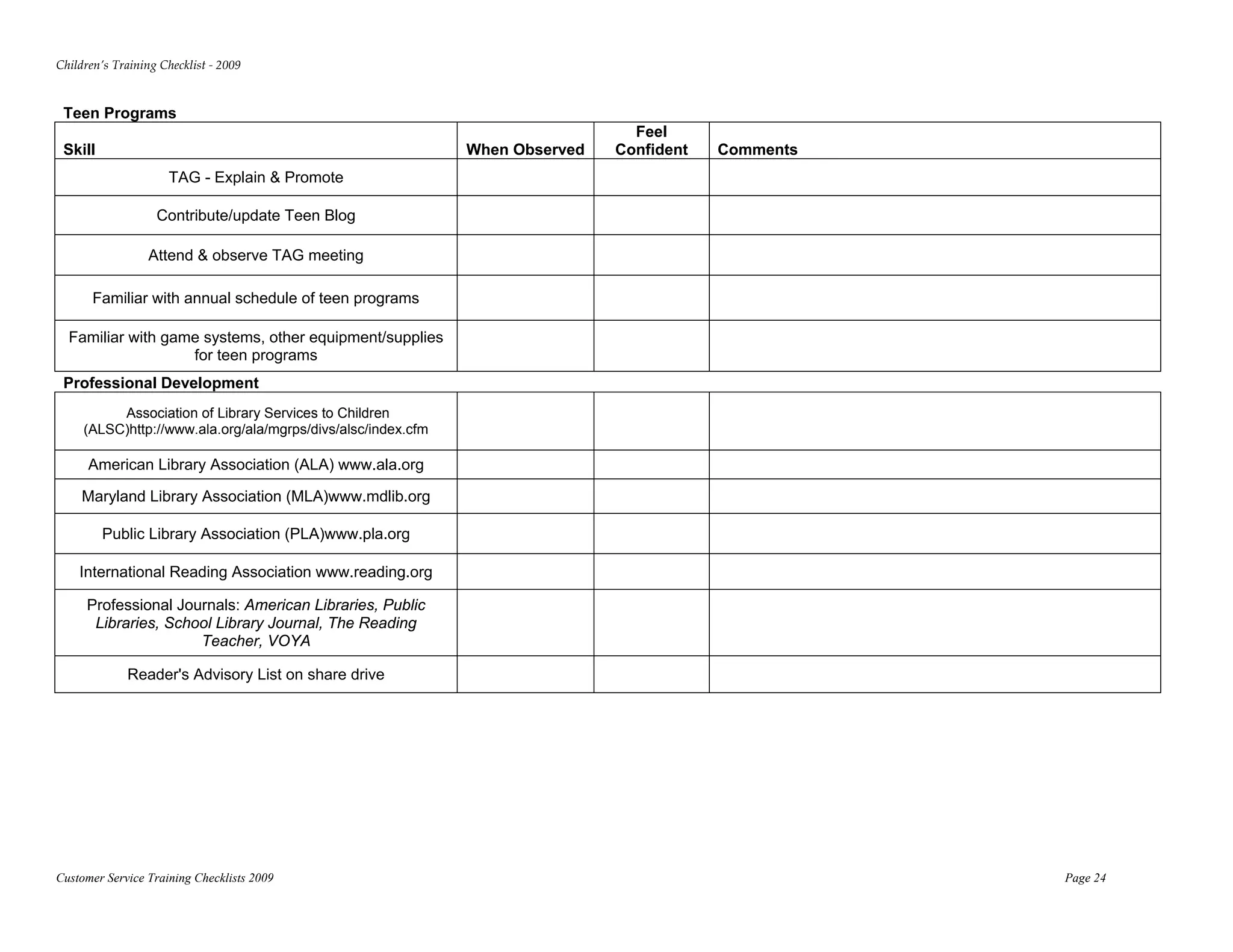 Children’s Training Checklist ‐ 2009 


 Teen Programs
                                                                                Feel
 Skill                                                        When Observed   Confident   Comments
                      TAG - Explain & Promote

                   Contribute/update Teen Blog

                  Attend & observe TAG meeting

       Familiar with annual schedule of teen programs

  Familiar with game systems, other equipment/supplies
                   for teen programs
 Professional Development
          Association of Library Services to Children
     (ALSC)http://www.ala.org/ala/mgrps/divs/alsc/index.cfm

      American Library Association (ALA) www.ala.org

     Maryland Library Association (MLA)www.mdlib.org

         Public Library Association (PLA)www.pla.org

    International Reading Association www.reading.org

      Professional Journals: American Libraries, Public
       Libraries, School Library Journal, The Reading
                      Teacher, VOYA

              Reader's Advisory List on share drive




Customer Service Training Checklists 2009                                                            Page 24
 