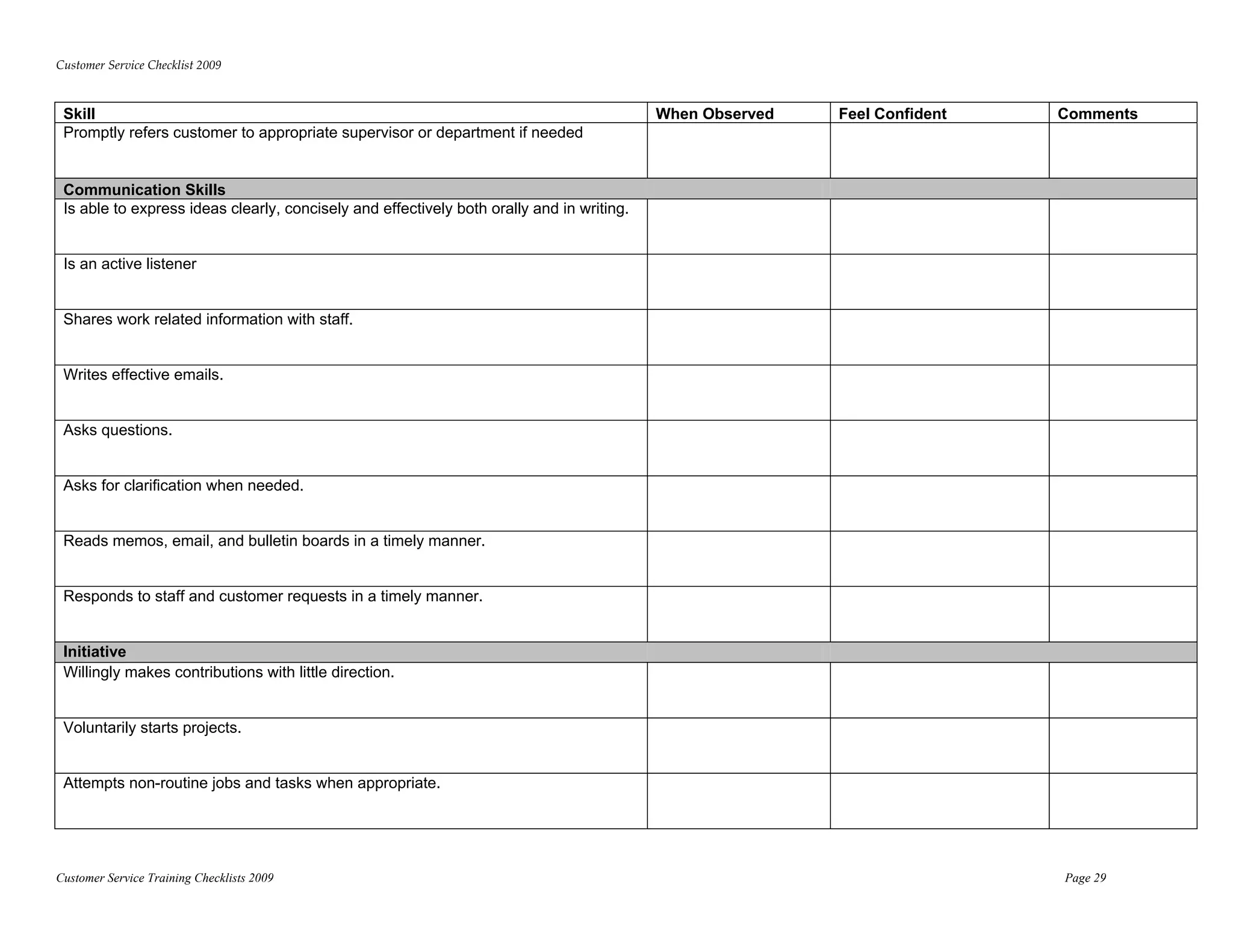 Customer Service Checklist 2009 



 Skill                                                                                     When Observed   Feel Confident   Comments
 Promptly refers customer to appropriate supervisor or department if needed


 Communication Skills
 Is able to express ideas clearly, concisely and effectively both orally and in writing.


 Is an active listener


 Shares work related information with staff.


 Writes effective emails.


 Asks questions.


 Asks for clarification when needed.


 Reads memos, email, and bulletin boards in a timely manner.


 Responds to staff and customer requests in a timely manner.


 Initiative
 Willingly makes contributions with little direction.


 Voluntarily starts projects.


 Attempts non-routine jobs and tasks when appropriate.




Customer Service Training Checklists 2009                                                                                   Page 29
 