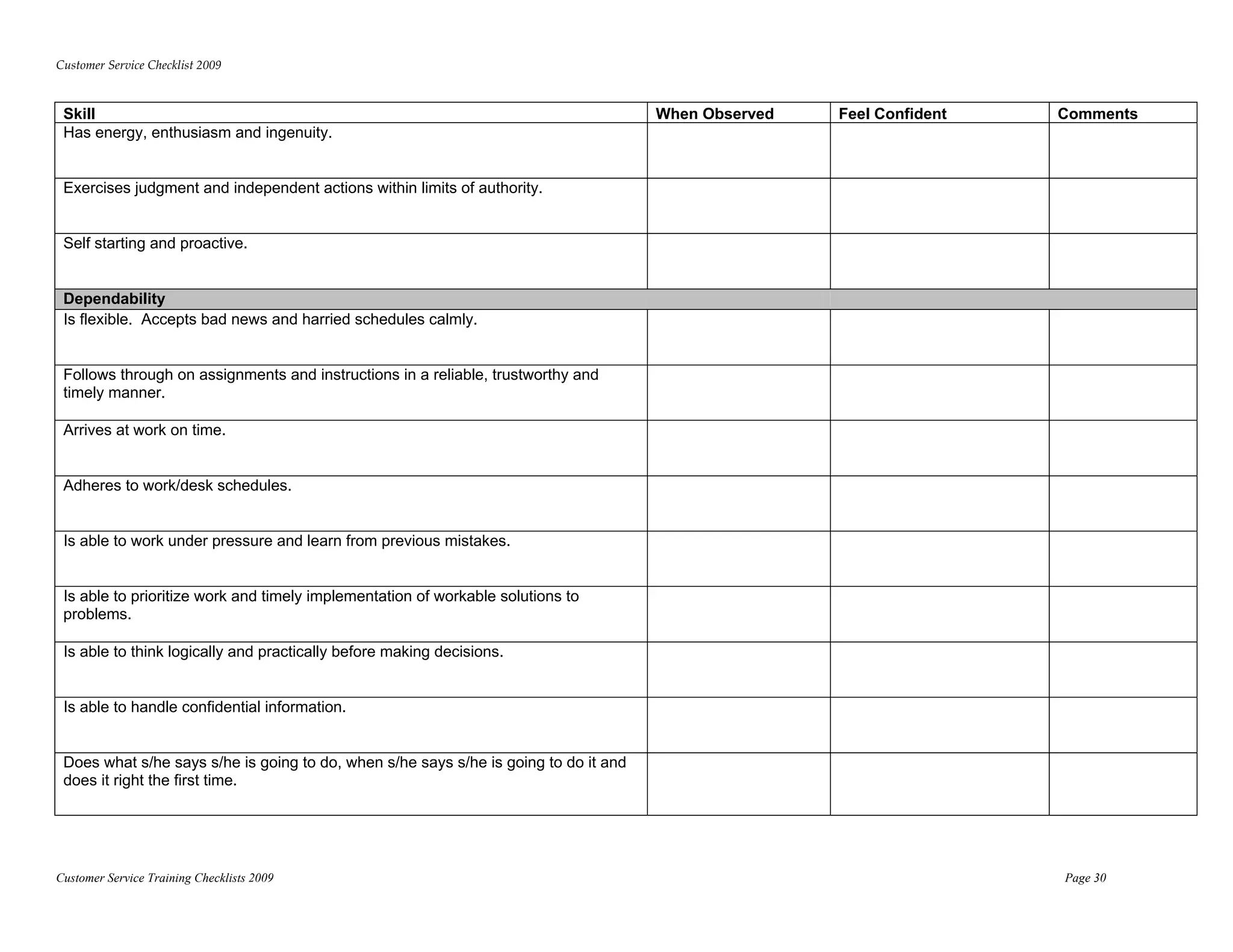 Customer Service Checklist 2009 



 Skill                                                                                When Observed   Feel Confident   Comments
 Has energy, enthusiasm and ingenuity.


 Exercises judgment and independent actions within limits of authority.


 Self starting and proactive.


 Dependability
 Is flexible. Accepts bad news and harried schedules calmly.


 Follows through on assignments and instructions in a reliable, trustworthy and
 timely manner.

 Arrives at work on time.


 Adheres to work/desk schedules.


 Is able to work under pressure and learn from previous mistakes.


 Is able to prioritize work and timely implementation of workable solutions to
 problems.

 Is able to think logically and practically before making decisions.


 Is able to handle confidential information.


 Does what s/he says s/he is going to do, when s/he says s/he is going to do it and
 does it right the first time.




Customer Service Training Checklists 2009                                                                              Page 30
 