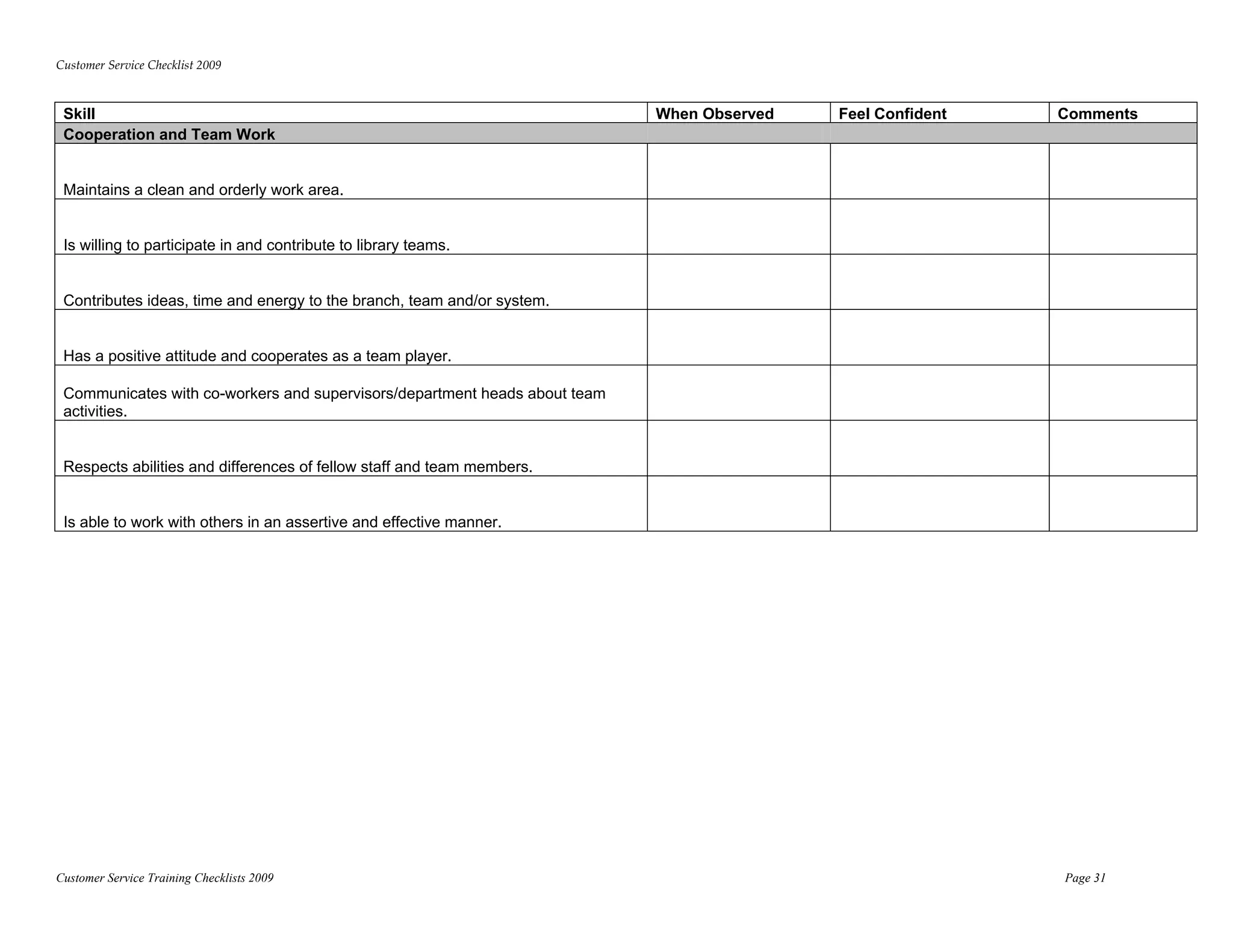 Customer Service Checklist 2009 



    Skill                                                                      When Observed   Feel Confident   Comments
    Cooperation and Team Work


    Maintains a clean and orderly work area.


    Is willing to participate in and contribute to library teams.


    Contributes ideas, time and energy to the branch, team and/or system.


    Has a positive attitude and cooperates as a team player.

    Communicates with co-workers and supervisors/department heads about team
    activities.


    Respects abilities and differences of fellow staff and team members.


    Is able to work with others in an assertive and effective manner.
 




Customer Service Training Checklists 2009                                                                       Page 31
 