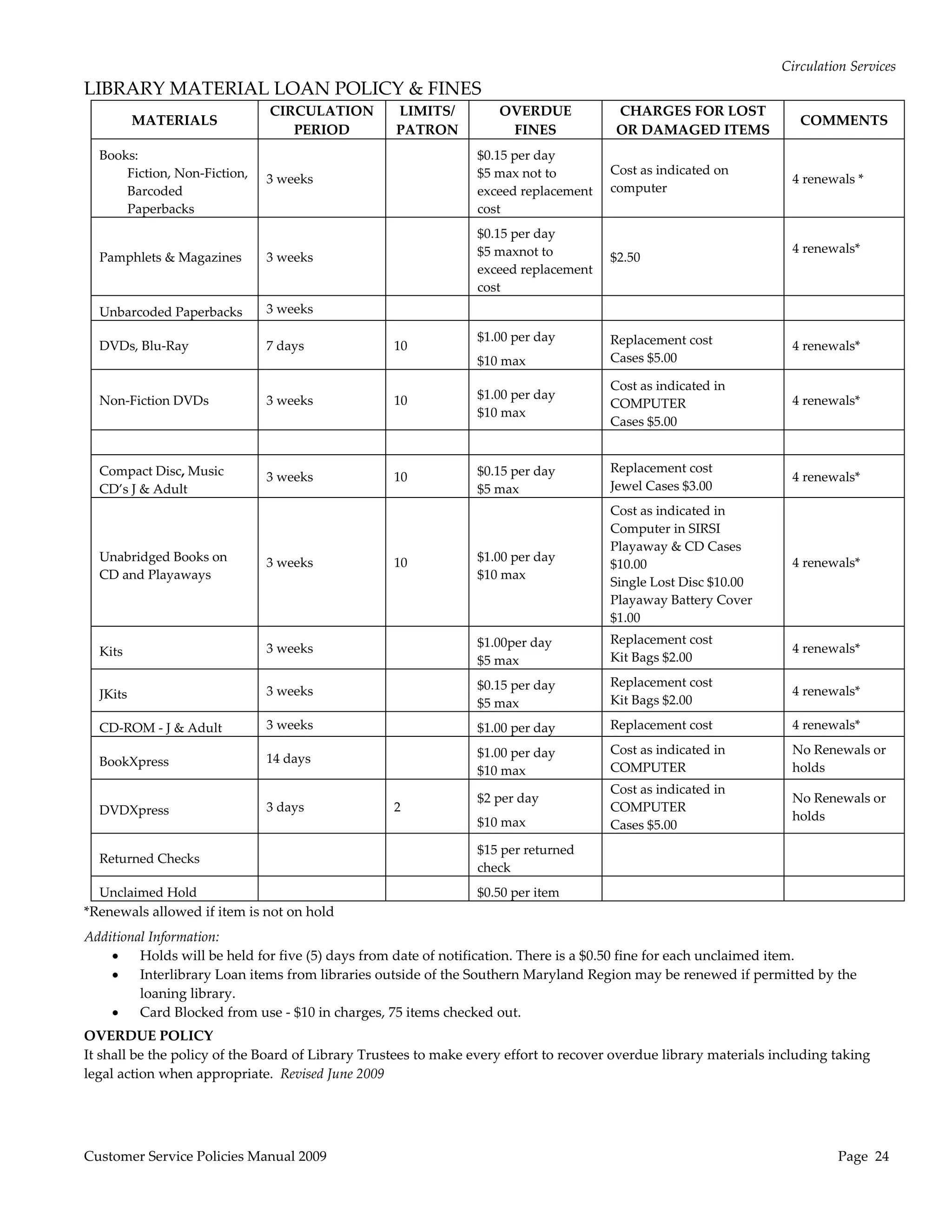 Circulation Services 
LIBRARY MATERIAL LOAN POLICY & FINES 
                                   CIRCULATION     LIMITS/           OVERDUE               CHARGES FOR LOST 
           MATERIALS                                                                                                     COMMENTS 
                                      PERIOD       PATRON             FINES                OR DAMAGED ITEMS 
  Books:                                                         $0.15 per day 
      Fiction, Non‐Fiction,                                      $5 max not to         Cost as indicated on 
                               3 weeks                                                                               4 renewals * 
      Barcoded                                                   exceed replacement    computer 
      Paperbacks                                                 cost 
                                                                 $0.15 per day 
                                                                 $5 maxnot to                                        4 renewals* 
  Pamphlets & Magazines        3 weeks                                                 $2.50 
                                                                 exceed replacement                                   
                                                                 cost 
  Unbarcoded Paperbacks        3 weeks                                                                                

                                                                 $1.00 per day         Replacement cost 
  DVDs, Blu‐Ray                7 days              10                                                                4 renewals* 
                                                                 $10 max               Cases $5.00 

                                                                                       Cost as indicated in 
  Non‐Fiction DVDs             3 weeks             10            $1.00 per day                                       4 renewals* 
                                                                                       COMPUTER 
                                                                 $10 max 
                                                                                       Cases $5.00 
                                                                                                                      

  Compact Disc, Music                                            $0.15 per day         Replacement cost 
                               3 weeks             10                                                                4 renewals* 
  CD’s J & Adult                                                 $5 max                Jewel Cases $3.00 
                                                                                       Cost as indicated in 
                                                                                       Computer in SIRSI 
                                                                                       Playaway & CD Cases 
  Unabridged Books on          3 weeks             10            $1.00 per day                                       4 renewals* 
                                                                                       $10.00 
  CD and Playaways                                               $10 max 
                                                                                       Single Lost Disc $10.00 
                                                                                       Playaway Battery Cover 
                                                                                       $1.00 
                                                                 $1.00per day          Replacement cost 
  Kits                         3 weeks                                                                               4 renewals* 
                                                                 $5 max                Kit Bags $2.00 

                                                                 $0.15 per day         Replacement cost 
  JKits                        3 weeks                                                                               4 renewals* 
                                                                 $5 max                Kit Bags $2.00 

  CD‐ROM ‐ J & Adult           3 weeks                           $1.00 per day         Replacement cost              4 renewals* 

                                                                 $1.00 per day         Cost as indicated in          No Renewals or 
  BookXpress                   14 days              
                                                                 $10 max               COMPUTER                      holds 
                                                                                       Cost as indicated in 
                                                                 $2 per day                                          No Renewals or 
  DVDXpress                    3 days              2                                   COMPUTER  
                                                                 $10 max                                             holds 
                                                                                       Cases $5.00 

                                                                 $15 per returned                                     
  Returned Checks 
                                                                 check 
  Unclaimed Hold                                                 $0.50 per item                                       
*Renewals allowed if item is not on hold 
Additional Information: 
        Holds will be held for five (5) days from date of notification. There is a $0.50 fine for each unclaimed item. 
        Interlibrary Loan items from libraries outside of the Southern Maryland Region may be renewed if permitted by the 
         loaning library. 
        Card Blocked from use ‐ $10 in charges, 75 items checked out. 
OVERDUE POLICY 
It shall be the policy of the Board of Library Trustees to make every effort to recover overdue library materials including taking 
legal action when appropriate.  Revised June 2009 




Customer Service Policies Manual 2009                                                                                        Page  24 
 