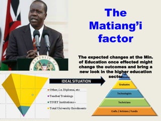 The
Matiang’i
factor
The expected changes at the Min.
of Education once effected might
change the outcomes and bring a
new look in the higher education
sector
 