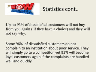 Statistics cont..
Up to 93% of dissatisfied customers will not buy
from you again ( if they have a choice) and they will
not say why.
Some 96% of dissatisfied customers do not
complain to an institution about poor service. They
will simply go to a competitor, yet 95% will become
loyal customers again if the complaints are handled
well and quickly.
 