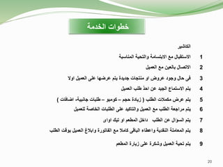 ‫الخدمة‬ ‫خطوات‬
20
‫الكاشير‬
‫المناسبة‬ ‫والتحية‬ ‫االبتسامة‬ ‫مع‬ ‫االستقبال‬ 1
‫العميل‬ ‫مع‬ ‫بالعين‬ ‫االتصال‬ 2
‫اوال‬ ‫العميل‬ ‫على‬ ‫عرضها‬ ‫يتم‬ ‫جديدة‬ ‫منتجات‬ ‫او‬ ‫عروض‬ ‫وجود‬ ‫حال‬ ‫فى‬ 3
‫العميل‬ ‫طلب‬ ‫احذ‬ ‫عن‬ ‫الجيد‬ ‫االستماع‬ ‫يتم‬ 4
‫الطلب‬ ‫مكمالت‬ ‫عرض‬ ‫يتم‬
(
‫حجم‬ ‫زيادة‬
–
‫كومبو‬
–
‫جانبية‬ ‫طلبات‬
-
‫اضافات‬
) 5
‫للعميل‬ ‫الخاصة‬ ‫الطلبات‬ ‫على‬ ‫والتاكيد‬ ‫العميل‬ ‫مع‬ ‫الطلب‬ ‫مراجعة‬ ‫يتم‬ 6
‫اواى‬ ‫تيك‬ ‫او‬ ‫المطعم‬ ‫داخل‬ ‫الطلب‬ ‫عن‬ ‫السؤال‬ ‫يتم‬ 7
‫الطلب‬ ‫بوقت‬ ‫العميل‬ ‫وابالغ‬ ‫الفاتورة‬ ‫مع‬ ‫كامال‬ ‫الباقى‬ ‫واعطاء‬ ‫النقدية‬ ‫المعاملة‬ ‫يتم‬ 8
‫المطعم‬ ‫زيارة‬ ‫على‬ ‫وشكرة‬ ‫العميل‬ ‫تحية‬ ‫يتم‬ 9
 