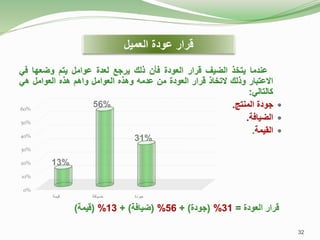 ‫عندما‬
‫يتخذ‬
‫الضيف‬
‫قرار‬
‫العودة‬
‫فأن‬
‫ذلك‬
‫يرجع‬
‫لعدة‬
‫عوامل‬
‫يتم‬
‫وضعها‬
‫في‬
‫االعتبار‬
‫وذلك‬
‫التخاذ‬
‫قرار‬
‫العودة‬
‫من‬
‫عدمه‬
‫وهذه‬
‫العوامل‬
‫واهم‬
‫هذه‬
‫العوامل‬
‫هي‬
‫كالتالي‬
:

‫جودة‬
‫المنتج‬
.

‫الضيافة‬
.

‫القيمة‬
.
‫قرار‬
‫العودة‬
=
31
%
(
‫جودة‬
)
+
56
%
(
‫ضيافة‬
)
+
13
%
(
‫قيمة‬
)
0%
10%
20%
30%
40%
50%
60%
‫قيمة‬ ‫ضيافة‬ ‫جودة‬
13%
56%
31%
‫العميل‬ ‫عودة‬ ‫قرار‬
32
 