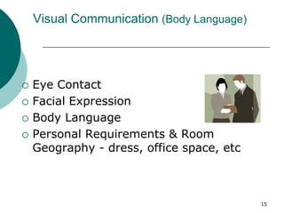 15
Visual Communication (Body Language)
 Eye Contact
 Facial Expression
 Body Language
 Personal Requirements & Room
Geography - dress, office space, etc
 