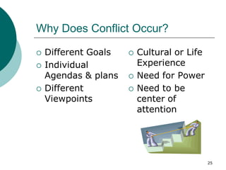 25
Why Does Conflict Occur?
 Different Goals
 Individual
Agendas & plans
 Different
Viewpoints
 Cultural or Life
Experience
 Need for Power
 Need to be
center of
attention
 