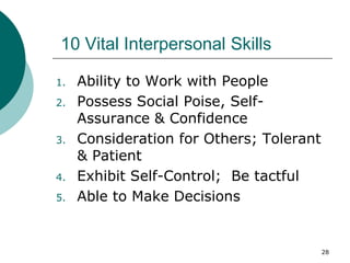 28
10 Vital Interpersonal Skills
1. Ability to Work with People
2. Possess Social Poise, Self-
Assurance & Confidence
3. Consideration for Others; Tolerant
& Patient
4. Exhibit Self-Control; Be tactful
5. Able to Make Decisions
 