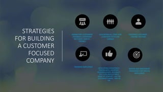 STRATEGIES
FOR BUILDING
A CUSTOMER
FOCUSED
COMPANY
ASKING FOR CUSTOMERS’
FEEDBACK ( DIFFERENT
METHODS: SURVEY ,
PHONE,)
EDUCATING ALL STAFF FOR
A DEFINITE ATTITUDE
CHANGE
CREATING CUSTOMER –
CENTRIC SYSTEMS
DEVELOPING CONSISTENCY :
FRIENDLINESS, COURTESY ,
RESPONSIVENESS ,ACCURACY :
THE CLERK SHOULD SMILE,
MAKE EYE CONTACT, USE THE
CUSTOMER’S NAME , AND SO
ON.
TRAINING EMPLOYEES
DESIGN AND IMPLEMENT
STANDARDS FOR SERVICE
EXCELLENCE
 
