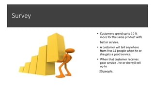 Survey
• Customers spend up to 10 %
more for the same product with
better service.
• A customer will tell anywhere
from 9 to 12 people when he or
she gets a good service.
• When that customer receives
poor service . he or she will tell
up to
20 people.
 