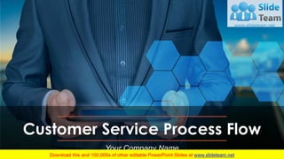 Customer Service Process Flow
Your Company Name
 