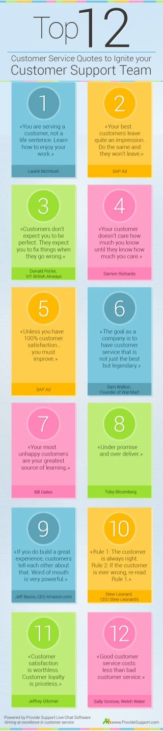 12 Customer Service Quotes to Ignite Your Customer Support Team [Infographics]