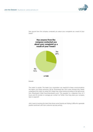 Join the Debate! @usefulsocial usefulsocialmedia.com 
Has anyone from the company contacted you about your complaints as a result of your 
tweet? 
7 
Evolve24 
The metric is simple: The faster your corporation can respond to these communications 
the higher your brand advocacy will be. Businesses like John Lewis showed they clearly 
understand this metric by being 32% faster than other brands according to the last survey 
from Brandwatch [http://www.brandwatch.com]. This equated to a response time of 3 
hours and 23 minutes on average per contact via Twitter. How long does your company 
take to respond? 
John Lewis is bucking the trend that shows some brands are finding it difficult to generate 
positive sentiment with their customer services activity. 
 