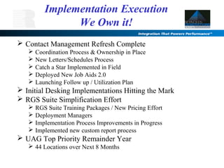  Contact Management Refresh Complete
 Coordination Process & Ownership in Place
 New Letters/Schedules Process
 Catch a Star Implemented in Field
 Deployed New Job Aids 2.0
 Launching Follow up / Utilization Plan
 Initial Desking Implementations Hitting the Mark
 RGS Suite Simplification Effort
 RGS Suite Training Packages / New Pricing Effort
 Deployment Managers
 Implementation Process Improvements in Progress
 Implemented new custom report process
 UAG Top Priority Remainder Year
 44 Locations over Next 8 Months
Implementation Execution
We Own it!
 
