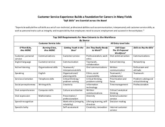customer service skills provide a foundation to many careers customer focus skills
