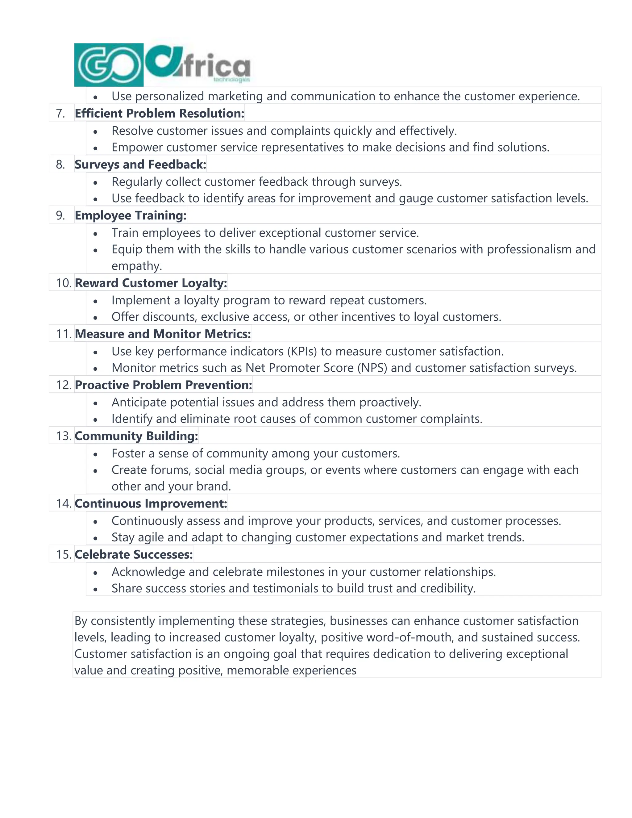  Use personalized marketing and communication to enhance the customer experience.
7. Efficient Problem Resolution:
 Resolve customer issues and complaints quickly and effectively.
 Empower customer service representatives to make decisions and find solutions.
8. Surveys and Feedback:
 Regularly collect customer feedback through surveys.
 Use feedback to identify areas for improvement and gauge customer satisfaction levels.
9. Employee Training:
 Train employees to deliver exceptional customer service.
 Equip them with the skills to handle various customer scenarios with professionalism and
empathy.
10. Reward Customer Loyalty:
 Implement a loyalty program to reward repeat customers.
 Offer discounts, exclusive access, or other incentives to loyal customers.
11. Measure and Monitor Metrics:
 Use key performance indicators (KPIs) to measure customer satisfaction.
 Monitor metrics such as Net Promoter Score (NPS) and customer satisfaction surveys.
12. Proactive Problem Prevention:
 Anticipate potential issues and address them proactively.
 Identify and eliminate root causes of common customer complaints.
13. Community Building:
 Foster a sense of community among your customers.
 Create forums, social media groups, or events where customers can engage with each
other and your brand.
14. Continuous Improvement:
 Continuously assess and improve your products, services, and customer processes.
 Stay agile and adapt to changing customer expectations and market trends.
15. Celebrate Successes:
 Acknowledge and celebrate milestones in your customer relationships.
 Share success stories and testimonials to build trust and credibility.
By consistently implementing these strategies, businesses can enhance customer satisfaction
levels, leading to increased customer loyalty, positive word-of-mouth, and sustained success.
Customer satisfaction is an ongoing goal that requires dedication to delivering exceptional
value and creating positive, memorable experiences
 