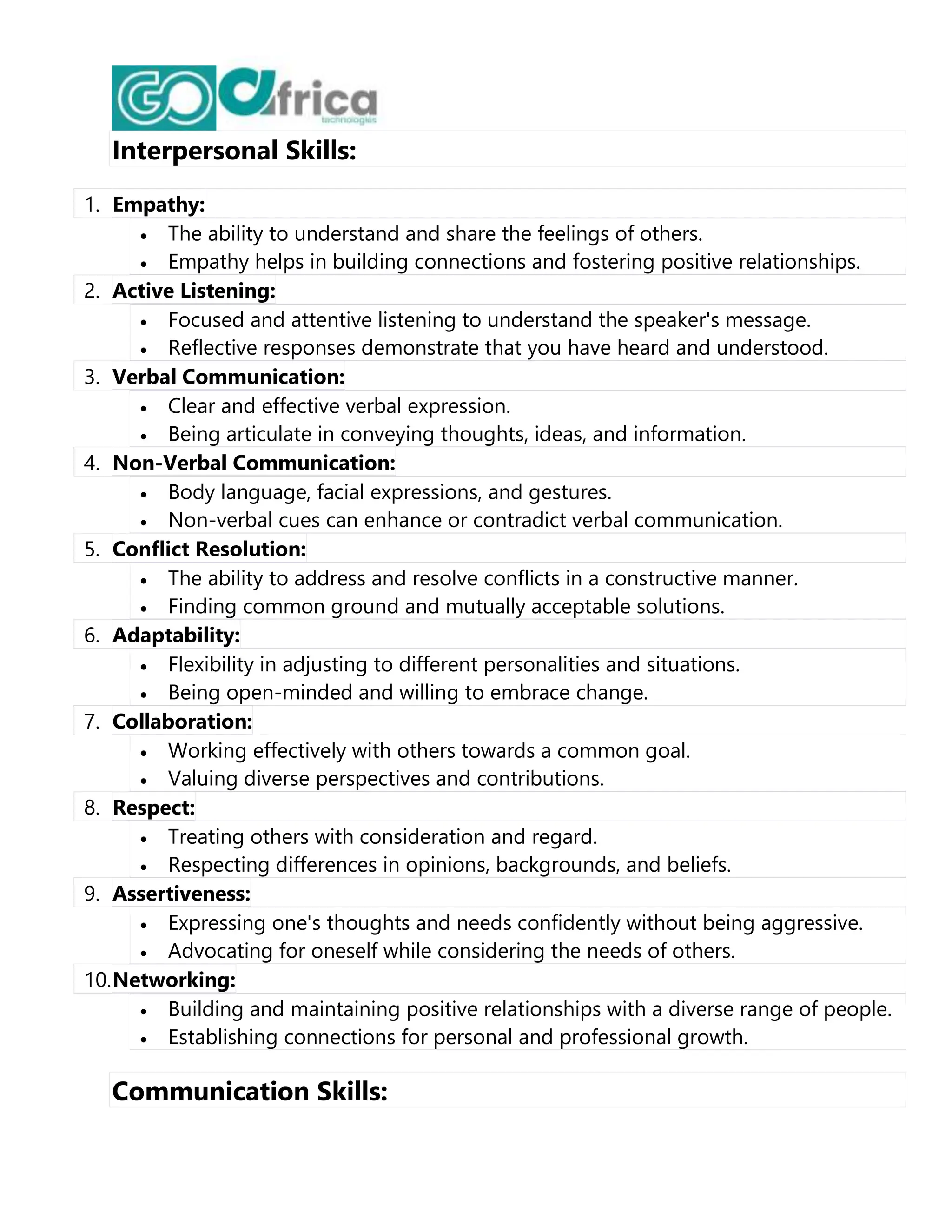 Interpersonal Skills:
1. Empathy:
 The ability to understand and share the feelings of others.
 Empathy helps in building connections and fostering positive relationships.
2. Active Listening:
 Focused and attentive listening to understand the speaker's message.
 Reflective responses demonstrate that you have heard and understood.
3. Verbal Communication:
 Clear and effective verbal expression.
 Being articulate in conveying thoughts, ideas, and information.
4. Non-Verbal Communication:
 Body language, facial expressions, and gestures.
 Non-verbal cues can enhance or contradict verbal communication.
5. Conflict Resolution:
 The ability to address and resolve conflicts in a constructive manner.
 Finding common ground and mutually acceptable solutions.
6. Adaptability:
 Flexibility in adjusting to different personalities and situations.
 Being open-minded and willing to embrace change.
7. Collaboration:
 Working effectively with others towards a common goal.
 Valuing diverse perspectives and contributions.
8. Respect:
 Treating others with consideration and regard.
 Respecting differences in opinions, backgrounds, and beliefs.
9. Assertiveness:
 Expressing one's thoughts and needs confidently without being aggressive.
 Advocating for oneself while considering the needs of others.
10.Networking:
 Building and maintaining positive relationships with a diverse range of people.
 Establishing connections for personal and professional growth.
Communication Skills:
 