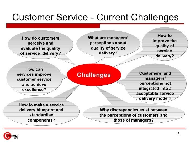 presentation on the challenges of serving customers