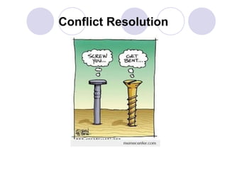Conflict Resolution

 