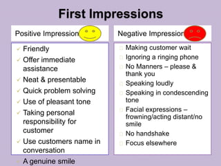 First Impressions 
Positive Impression Negative Impression 
 Friendly 
 Offer immediate 
assistance 
 Neat & presentable 
 Quick problem solving 
 Use of pleasant tone 
 Taking personal 
responsibility for 
customer 
 Use customers name in 
conversation 
 A genuine smile 
Making customer wait 
Ignoring a ringing phone 
No Manners – please & 
thank you 
Speaking loudly 
Speaking in condescending 
tone 
Facial expressions – 
frowning/acting distant/no 
smile 
No handshake 
Focus elsewhere 
 