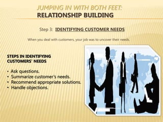 JUMPING IN WITH BOTH FEET:
               RELATIONSHIP BUILDING

                   Step 3: IDENTIFYING CUSTOMER NEEDS

          When you deal with customers, your job was to uncover their needs.



STEPS IN IDENTIFYING
CUSTOMERS’ NEEDS

• Ask questions.
• Summarize customer’s needs.
• Recommend appropriate solutions.
• Handle objections.
 