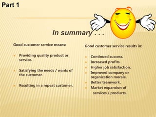Part 1



                          In summary . . .
   Good customer service means:          Good customer service results in:

      Providing quality product or         Continued success.
       service.
                                            Increased profits.
                                            Higher job satisfaction.
      Satisfying the needs / wants of
                                            Improved company or
       the customer.
                                             organization morale.
                                            Better teamwork.
      Resulting in a repeat customer.
                                            Market expansion of
                                               services / products.
 