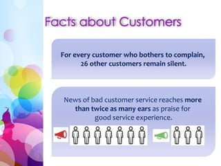 For every customer who bothers to complain,
26 other customers remain silent.
News of bad customer service reaches more
than twice as many ears as praise for
good service experience.
 