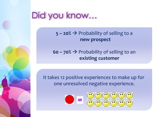 5 – 20%  Probability of selling to a
new prospect
60 – 70%  Probability of selling to an
existing customer
It takes 12 positive experiences to make up for
one unresolved negative experience.
 