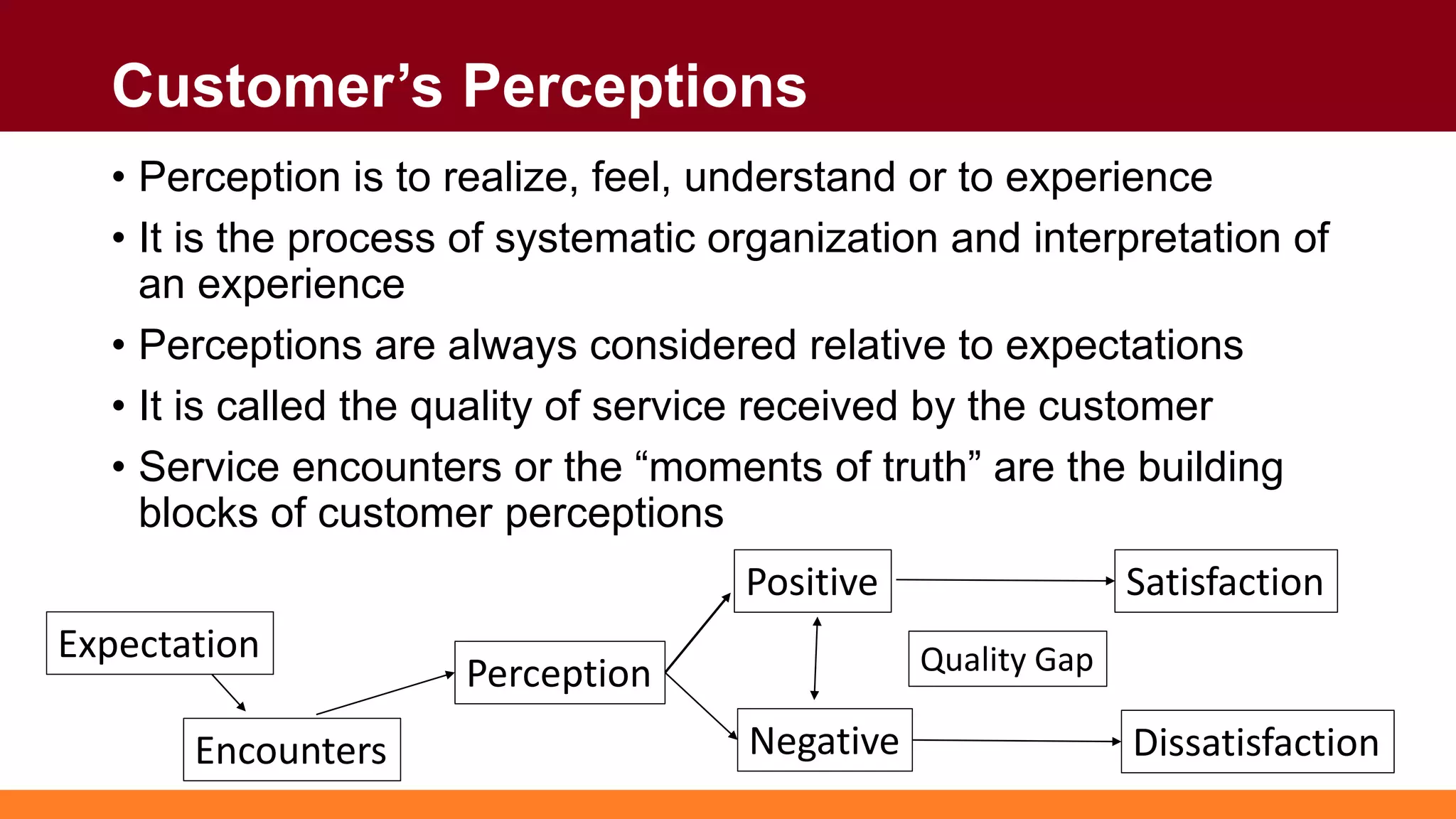 Customer’s Perceptions
• Perception is to realize, feel, understand or to experience
• It is the process of systematic organization and interpretation of
an experience
• Perceptions are always considered relative to expectations
• It is called the quality of service received by the customer
• Service encounters or the “moments of truth” are the building
blocks of customer perceptions
Expectation
Encounters
Perception
Positive
Negative
Satisfaction
Dissatisfaction
Quality Gap
 