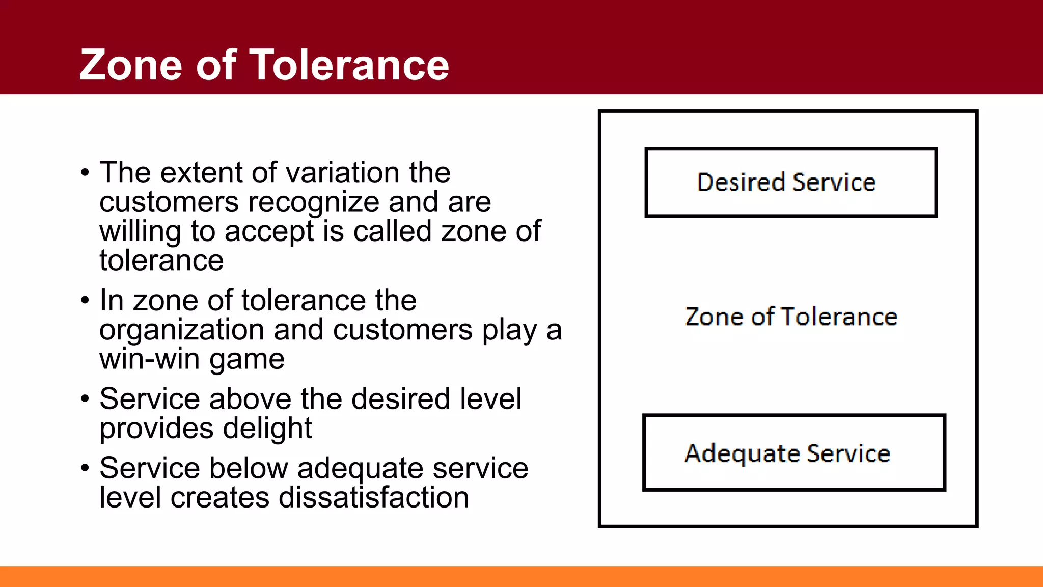 Zone of Tolerance
• The extent of variation the
customers recognize and are
willing to accept is called zone of
tolerance
• In zone of tolerance the
organization and customers play a
win-win game
• Service above the desired level
provides delight
• Service below adequate service
level creates dissatisfaction
 
