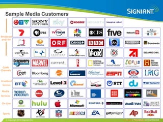 Sample Media Customers Broadcast and Film Cable Channels Broadband Services Media Services On-Line Sports 1 Content Syndication 