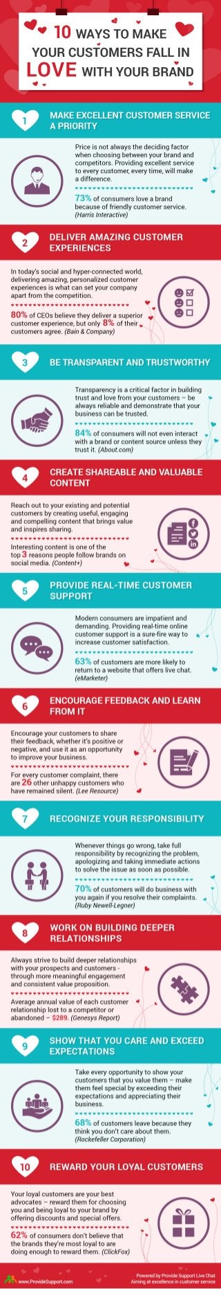 10 Ways To Make Your Customers Fall In Love With Your Brand (Infographic)
