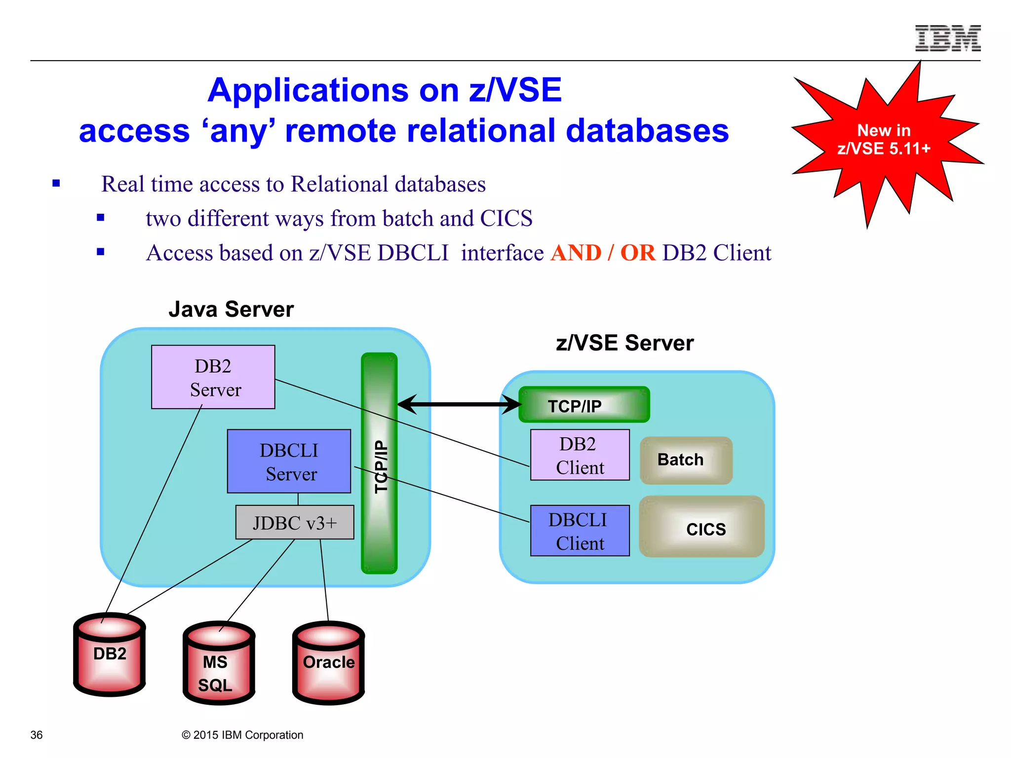 © 2015 IBM Corporation36
Applications on z/VSE
access ‘any’ remote relational databases
z/VSE Server
TCP/IP
DBCLI
Client
CICS
Batch
DB2
DBCLI
Server
 Real time access to Relational databases
 two different ways from batch and CICS
 Access based on z/VSE DBCLI interface AND / OR DB2 Client
JDBC v3+
TCP/IP
Java Server
MS
SQL
Oracle
DB2
Server
DB2
Client
New in
z/VSE 5.11+
 