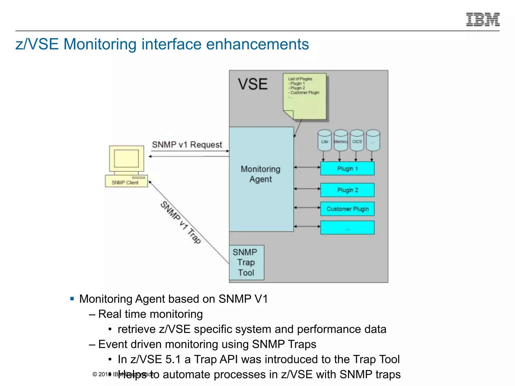 © 2015 IBM Corporation
z/VSE Monitoring interface enhancements
 Monitoring Agent based on SNMP V1
– Real time monitoring
• retrieve z/VSE specific system and performance data
– Event driven monitoring using SNMP Traps
• In z/VSE 5.1 a Trap API was introduced to the Trap Tool
• Helps to automate processes in z/VSE with SNMP traps
 