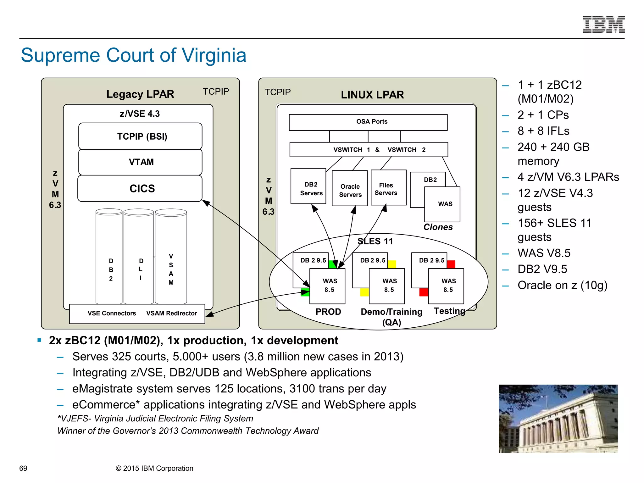 © 2015 IBM Corporation69
Supreme Court of Virginia
 2x zBC12 (M01/M02), 1x production, 1x development
– Serves 325 courts, 5.000+ users (3.8 million new cases in 2013)
– Integrating z/VSE, DB2/UDB and WebSphere applications
– eMagistrate system serves 125 locations, 3100 trans per day
– eCommerce* applications integrating z/VSE and WebSphere appls
*VJEFS- Virginia Judicial Electronic Filing System
Winner of the Governor’s 2013 Commonwealth Technology Award
– 1 + 1 zBC12
(M01/M02)
– 2 + 1 CPs
– 8 + 8 IFLs
– 240 + 240 GB
memory
– 4 z/VM V6.3 LPARs
– 12 z/VSE V4.3
guests
– 156+ SLES 11
guests
– WAS V8.5
– DB2 V9.5
– Oracle on z (10g)
z/VSE 4.3
D
L
I
CICS
VTAM
V
S
A
M
DB2
Servers
Oracle
Servers
DB2
WAS
Clones
TCPIP (BSI)
Legacy LPAR TCPIP LINUX LPAR
z
V
M
6.3
OSA Ports
VSWITCH 1 & VSWITCH 2
TCPIP
DB 2 9.5
WAS
8.5
DB 2 9.5
WAS
8.5
DB 2 9. 5
WAS
8.5
Demo/Training
(QA)
TestingPROD
SLES 11
D
B
2
VSE Connectors VSAM Redirector
z
V
M
6.3
Files
Servers
 
