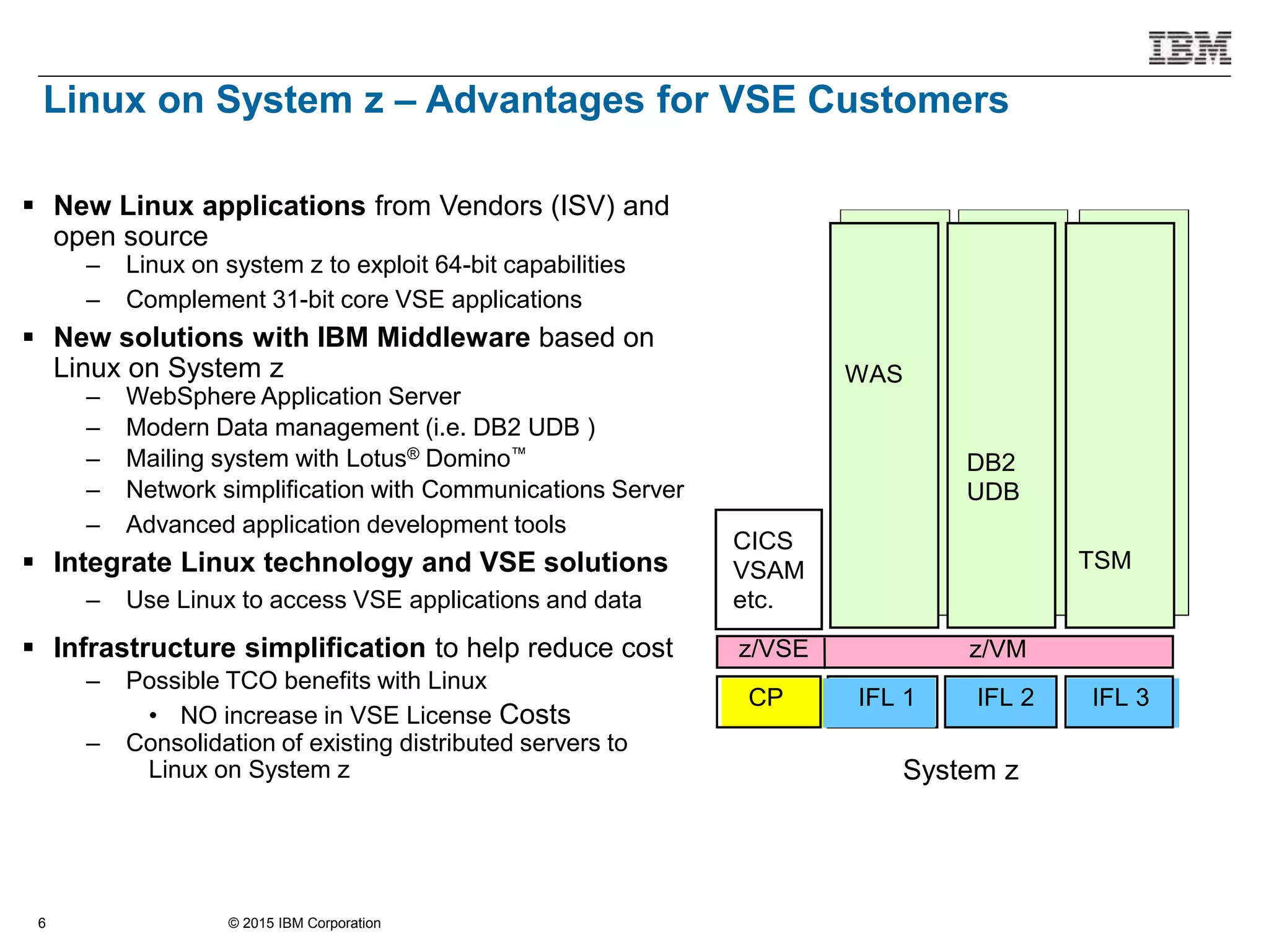 © 2015 IBM Corporation6
Linux on System z – Advantages for VSE Customers
 New Linux applications from Vendors (ISV) and
open source
– Linux on system z to exploit 64-bit capabilities
– Complement 31-bit core VSE applications
 New solutions with IBM Middleware based on
Linux on System z
– WebSphere Application Server
– Modern Data management (i.e. DB2 UDB )
– Mailing system with Lotus® Domino™
– Network simplification with Communications Server
– Advanced application development tools
 Integrate Linux technology and VSE solutions
– Use Linux to access VSE applications and data
 Infrastructure simplification to help reduce cost
– Possible TCO benefits with Linux
• NO increase in VSE License Costs
– Consolidation of existing distributed servers to
Linux on System z
CP IFL 1 IFL 2 IFL 3
z/VMz/VSE
CICS
VSAM
etc.
WAS
DB2
UDB
TSM
System z
 