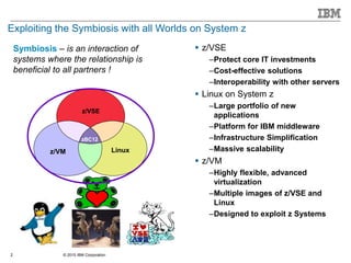 © 2015 IBM Corporation2
Exploiting the Symbiosis with all Worlds on System z
 z/VSE
–Protect core IT investments
–Cost-effective solutions
–Interoperability with other servers
 Linux on System z
–Large portfolio of new
applications
–Platform for IBM middleware
–Infrastructure Simplification
–Massive scalability
 z/VM
–Highly flexible, advanced
virtualization
–Multiple images of z/VSE and
Linux
–Designed to exploit z Systems
Symbiosis – is an interaction of
systems where the relationship is
beneficial to all partners !
z/VM Linux
z/VSE
zBC12
 