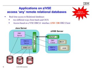 © 2015 IBM Corporation36
Applications on z/VSE
access ‘any’ remote relational databases
z/VSE Server
TCP/IP
DBCLI
Client
CICS
Batch
DB2
DBCLI
Server
 Real time access to Relational databases
 two different ways from batch and CICS
 Access based on z/VSE DBCLI interface AND / OR DB2 Client
JDBC v3+
TCP/IP
Java Server
MS
SQL
Oracle
DB2
Server
DB2
Client
New in
z/VSE 5.11+
 