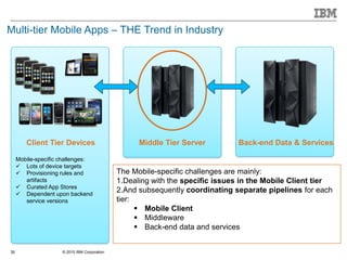 © 2015 IBM Corporation39
Multi-tier Mobile Apps – THE Trend in Industry
Middle Tier ServerClient Tier Devices Back-end Data & Services
Mobile-specific challenges:
 Lots of device targets
 Provisioning rules and
artifacts
 Curated App Stores
 Dependent upon backend
service versions
The Mobile-specific challenges are mainly:
1.Dealing with the specific issues in the Mobile Client tier
2.And subsequently coordinating separate pipelines for each
tier:
 Mobile Client
 Middleware
 Back-end data and services
 