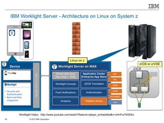 © 2015 IBM Corporation40
IBM Worklight Server - Architecture on Linux on System z
Worklight Server on WAS
Authentication
JSON Translation
Server-side Java
App Code -- WAS
Adapter Library
Application Center
Enterprise App Store
Worklight Console
Push Notifications
Analytics Java
HTTP/REST
SOAP
WMB
SQL
SAP
z/OS or z/VSE
CICS
Linux on z
Device
Runtime
ApplicationCode
• Security and
Authentication
• Back-end Data
Integration
Worklight Video: http://www.youtube.com/watch?feature=player_embedded&v=zHnFw70XXXo
 