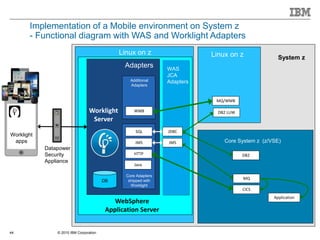 © 2015 IBM Corporation44
Implementation of a Mobile environment on System z
- Functional diagram with WAS and Worklight Adapters
SQL
HTTP
Worklight
Server
Adapters
Core System z (z/VSE)
Linux on z
DB2 LUW
CICS
JMS
MQ
MQ/WMB
Application
Core Adapters
shipped with
Worklight
Additional
Adapters
WMB
Java
WebSphere
Application Server
Worklight
apps
JDBC
JMS
WAS
JCA
Adapters
Linux on z
Datapower
Security
Appliance
DB2
DB
System z
 