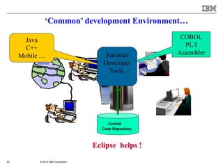 © 2015 IBM Corporation55
‘Common’ development Environment…
Eclipse helps !
Internet
COBOL
PL/I
Assembler
Java
C++
Mobile … Rational
Developer
Tools
Central
Code Repository
 