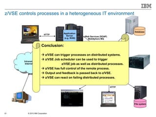 © 2015 IBM Corporation61
z/VSE controls processes in a heterogeneous IT environment
z/VSEIntranet /
Internet
Application
Server
(e.g. WAS)
Database
File system
FTP
DRDA
VSAM
HTTP
3270
TCP/IP
Web Services (SOAP)
WebSphere MQ
HTTP
VTAPE
Conclusion:
 z/VSE can trigger processes on distributed systems.
 z/VSE Job scheduler can be used to trigger
z/VSE job as well as distributed processes.
 z/VSE has full control of the remote process.
 Output and feedback is passed back to z/VSE.
 z/VSE can react on failing distributed processes.
 