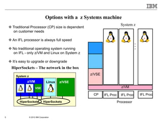 © 2015 IBM Corporation5
Processor
CP IFL Proc IFL Proc IFL Proc
z/VM
 Traditional Processor (CP) size is dependent
on customer needs
 An IFL processor is always full speed
 No traditional operating system running
on IFL - only z/VM and Linux on System z
 It’s easy to upgrade or downgrade
z800
Linux z/OSVSE/ESA
HiperSockets
z/VM
VSE
System z
Linux z/OSz/VSE
HiperSockets
z/VM
VSE
HiperSockets
Options with a z Systems machine
HiperSockets – The network in the box
System z
...
z/VSE
 