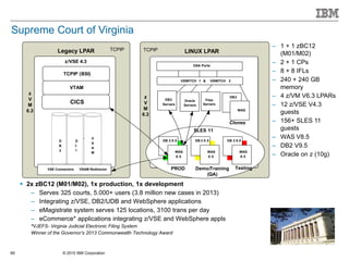 © 2015 IBM Corporation69
Supreme Court of Virginia
 2x zBC12 (M01/M02), 1x production, 1x development
– Serves 325 courts, 5.000+ users (3.8 million new cases in 2013)
– Integrating z/VSE, DB2/UDB and WebSphere applications
– eMagistrate system serves 125 locations, 3100 trans per day
– eCommerce* applications integrating z/VSE and WebSphere appls
*VJEFS- Virginia Judicial Electronic Filing System
Winner of the Governor’s 2013 Commonwealth Technology Award
– 1 + 1 zBC12
(M01/M02)
– 2 + 1 CPs
– 8 + 8 IFLs
– 240 + 240 GB
memory
– 4 z/VM V6.3 LPARs
– 12 z/VSE V4.3
guests
– 156+ SLES 11
guests
– WAS V8.5
– DB2 V9.5
– Oracle on z (10g)
z/VSE 4.3
D
L
I
CICS
VTAM
V
S
A
M
DB2
Servers
Oracle
Servers
DB2
WAS
Clones
TCPIP (BSI)
Legacy LPAR TCPIP LINUX LPAR
z
V
M
6.3
OSA Ports
VSWITCH 1 & VSWITCH 2
TCPIP
DB 2 9.5
WAS
8.5
DB 2 9.5
WAS
8.5
DB 2 9. 5
WAS
8.5
Demo/Training
(QA)
TestingPROD
SLES 11
D
B
2
VSE Connectors VSAM Redirector
z
V
M
6.3
Files
Servers
 